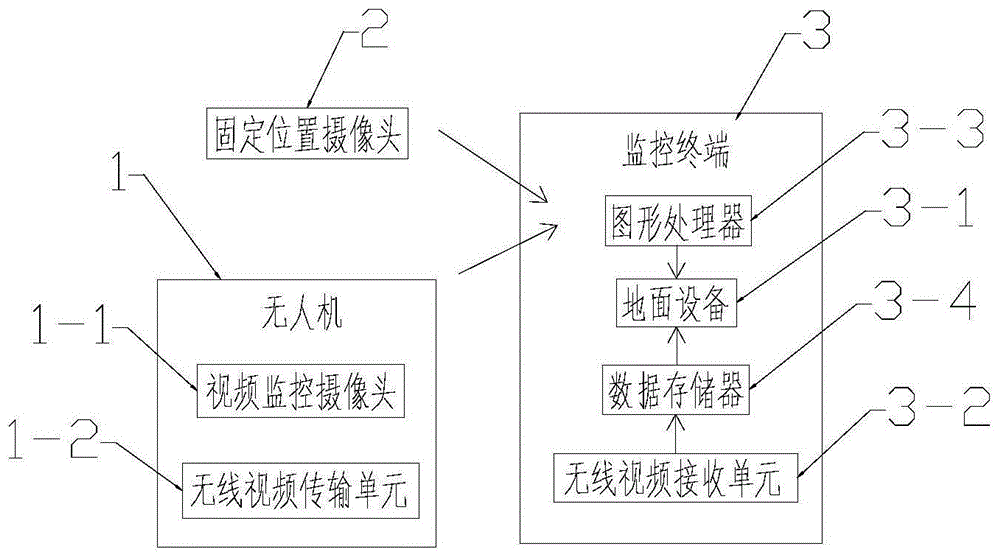 一种基于无人机技术的智能输电线路防外破监控系统的制作方法