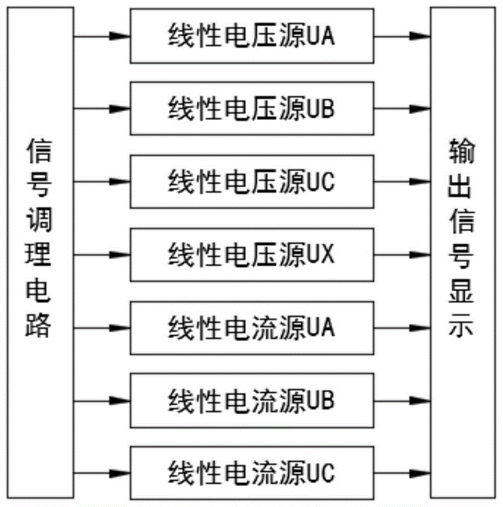 一种应用于电力系统二次设备测试的线性功率源的制作方法