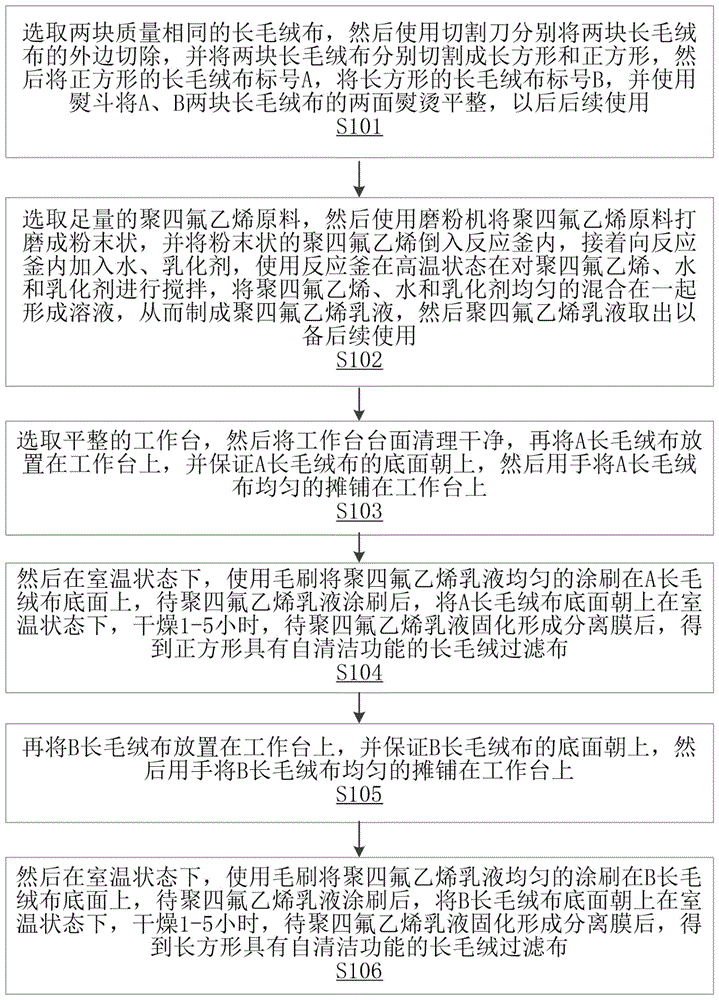 一种用于污水处理的自清洁长毛绒过滤布的制造方法与流程