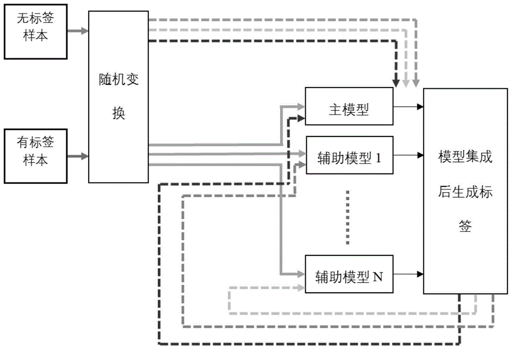 一种可用于标签生成的水下场景目标检测集成方法及系统与流程