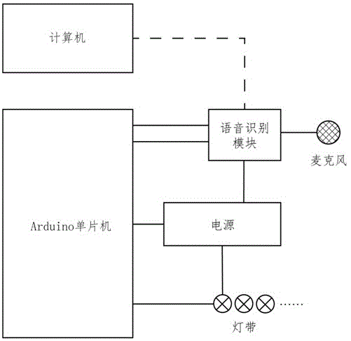 一种语音交互灯的制作方法