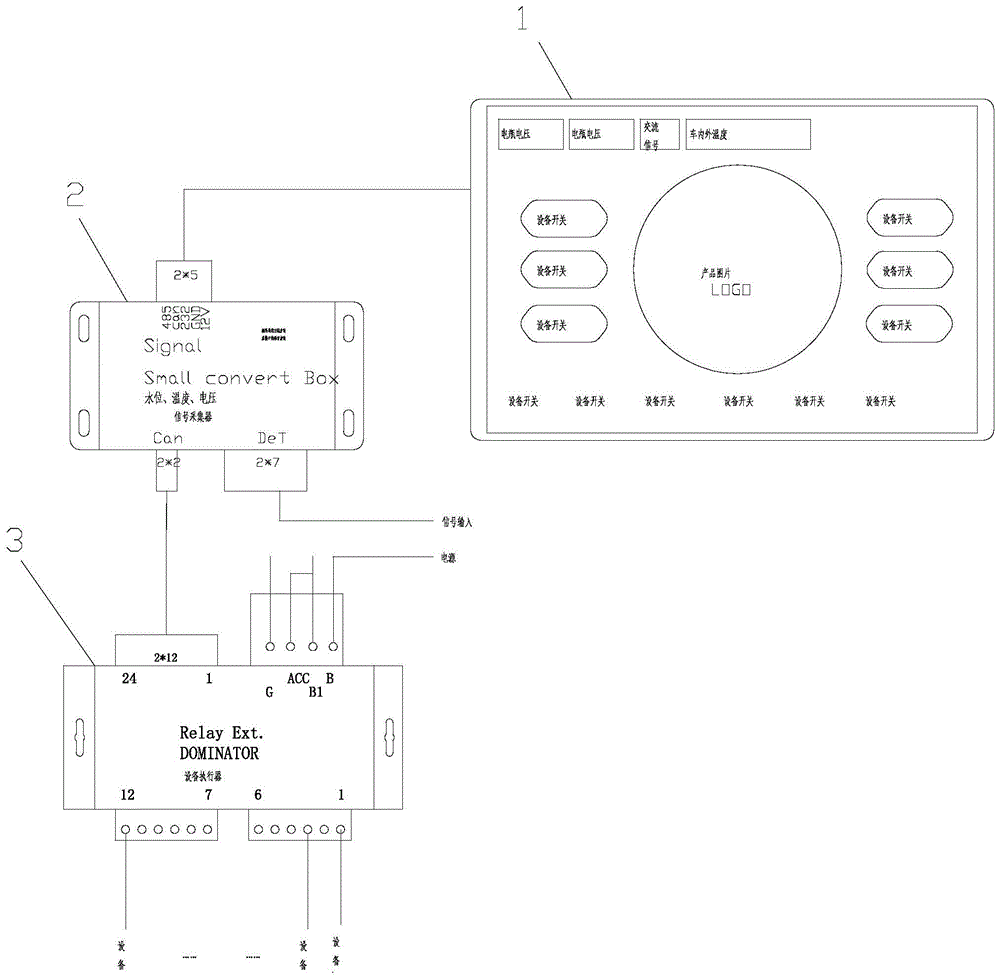 房车触摸屏控制系统的制作方法