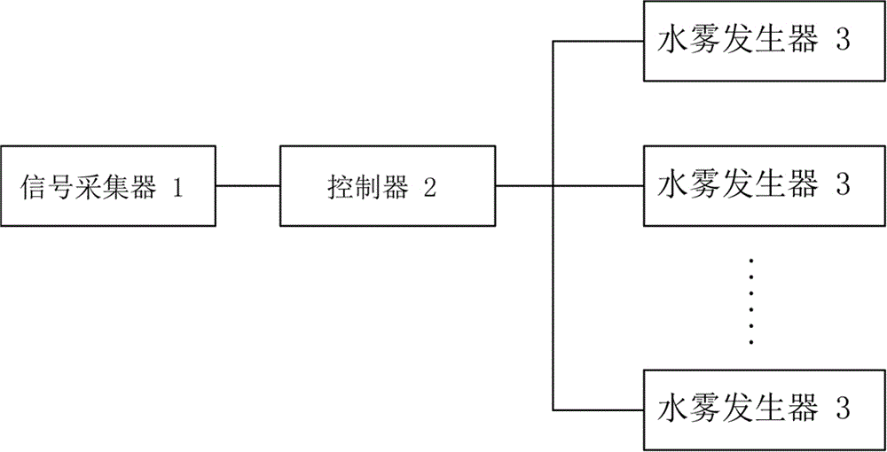 一种用于模拟训练的可复用环保喷雾装置的制作方法