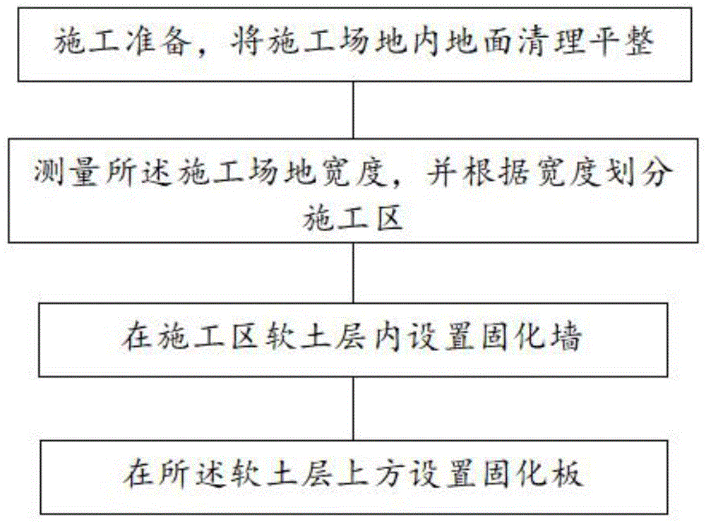 一种固化剂处理软土路基的结构稳定协调方法与流程