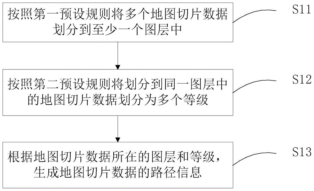 一种地图切片数据的组织方法和装置与流程