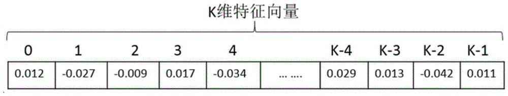 基于属性信息的特征融合方法、装置和存储介质与流程