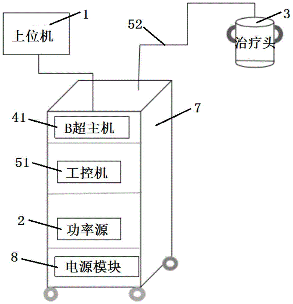 一种高强度聚焦超声机器人治疗设备的制作方法