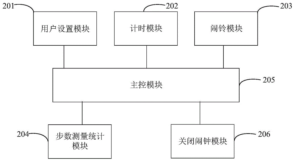 一种关闭闹钟的装置的制作方法