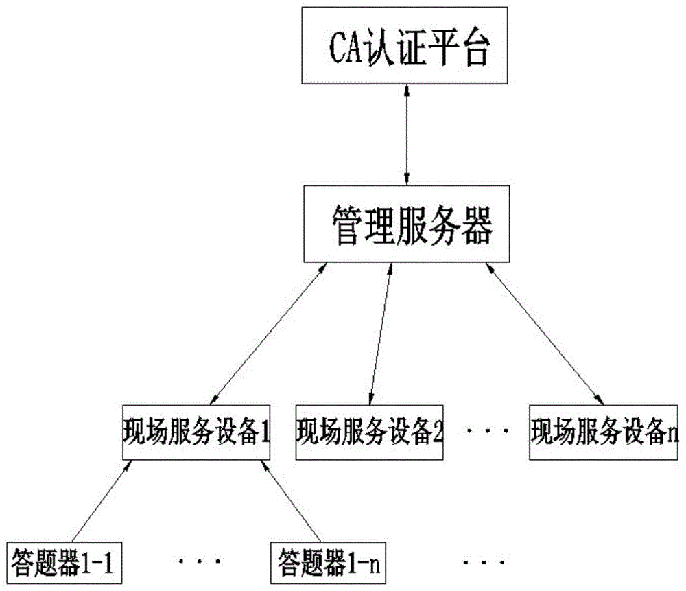 一种工人职业多媒体培训管理系统、设备及其管理方法与流程