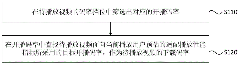 一种视频码率的确定方法、装置、服务器和存储介质与流程