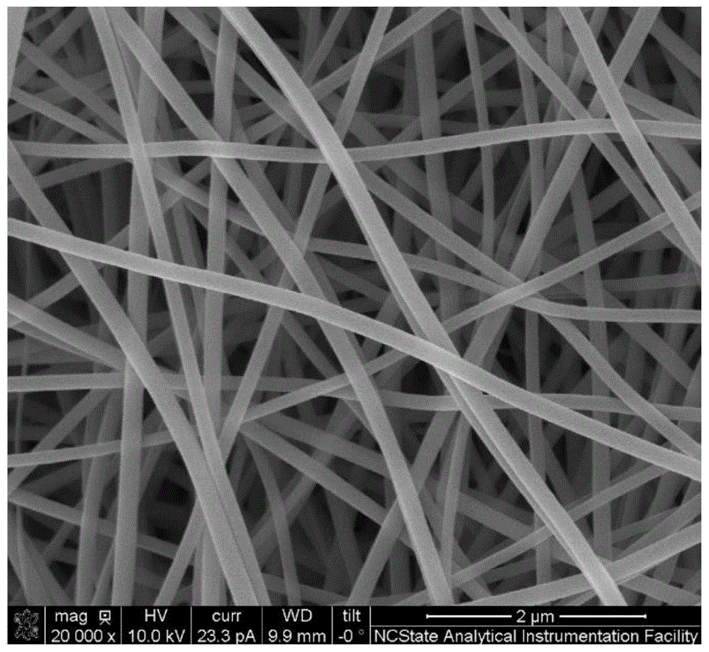 一种复合纳米纤维材料的制备方法及其应用与流程