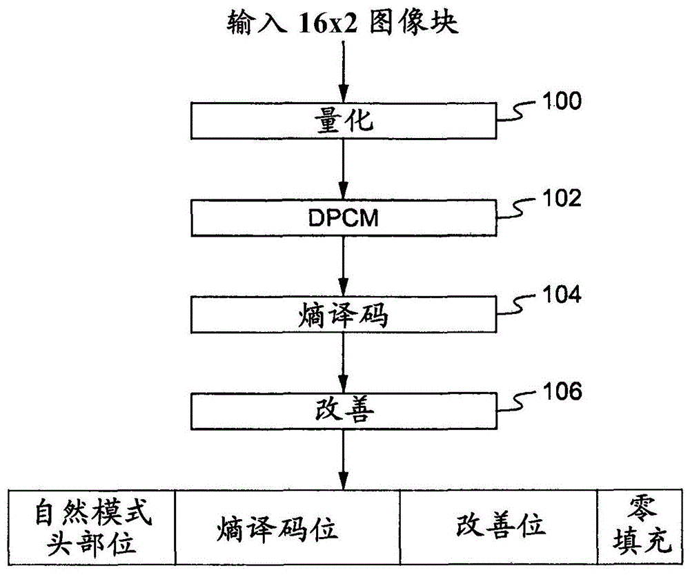 用于嵌入式图像编解码器的基于子块的熵译码的制作方法