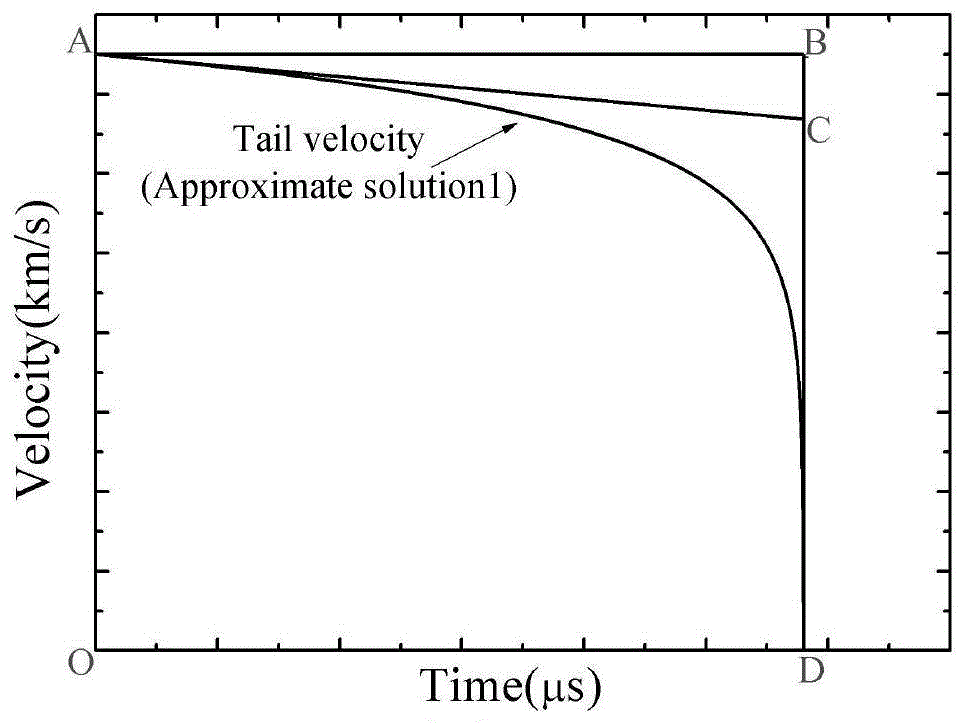 一种定量表征长杆侵彻过程速度衰减程度的方法与流程