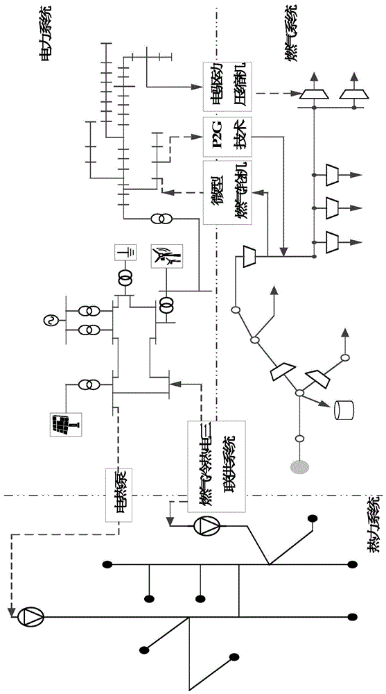 考虑多元储能的区域能源互联网可靠性评估方法与流程