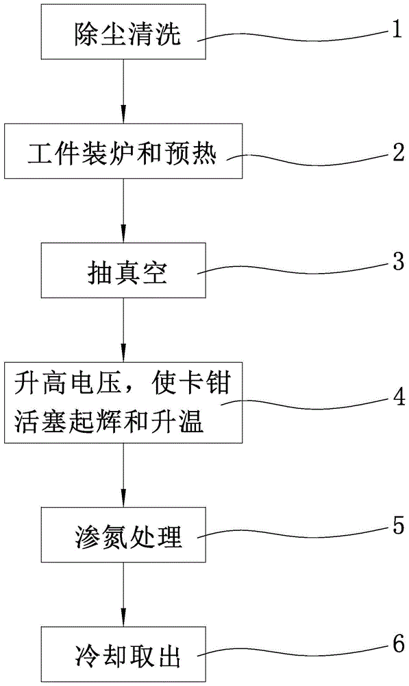 一种卡钳活塞的表面处理方法与流程