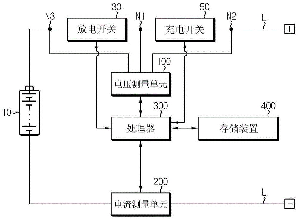 诊断开关的设备和方法与流程