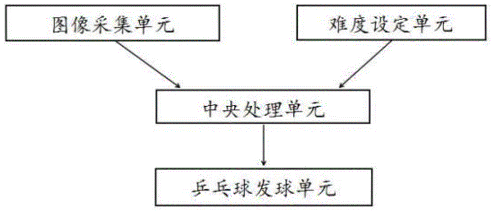 基于图像乒乓球发球机控制装置在横拍运动员训练的应用的制作方法