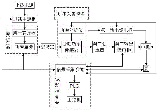 一种泵用高性能试验系统的制作方法