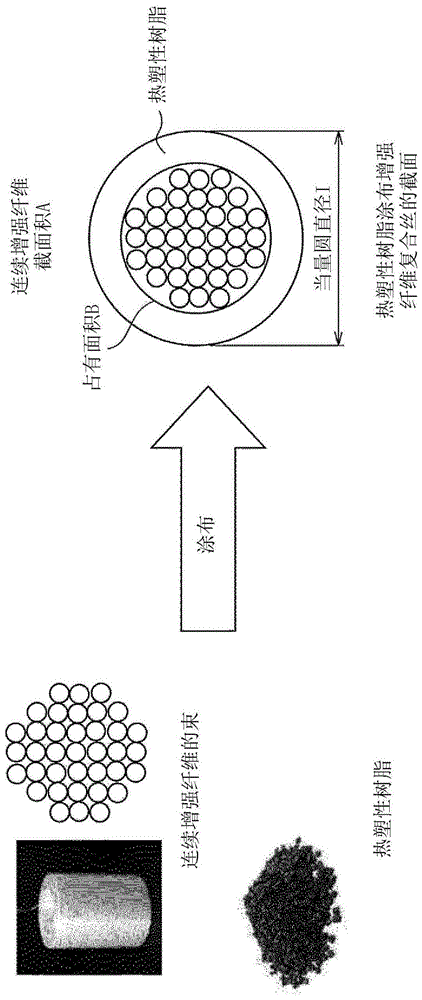 热塑性树脂涂布增强纤维复合丝、该复合丝的制造方法、连续纤维增强树脂成型体、复合材料成型体的制造方法与流程