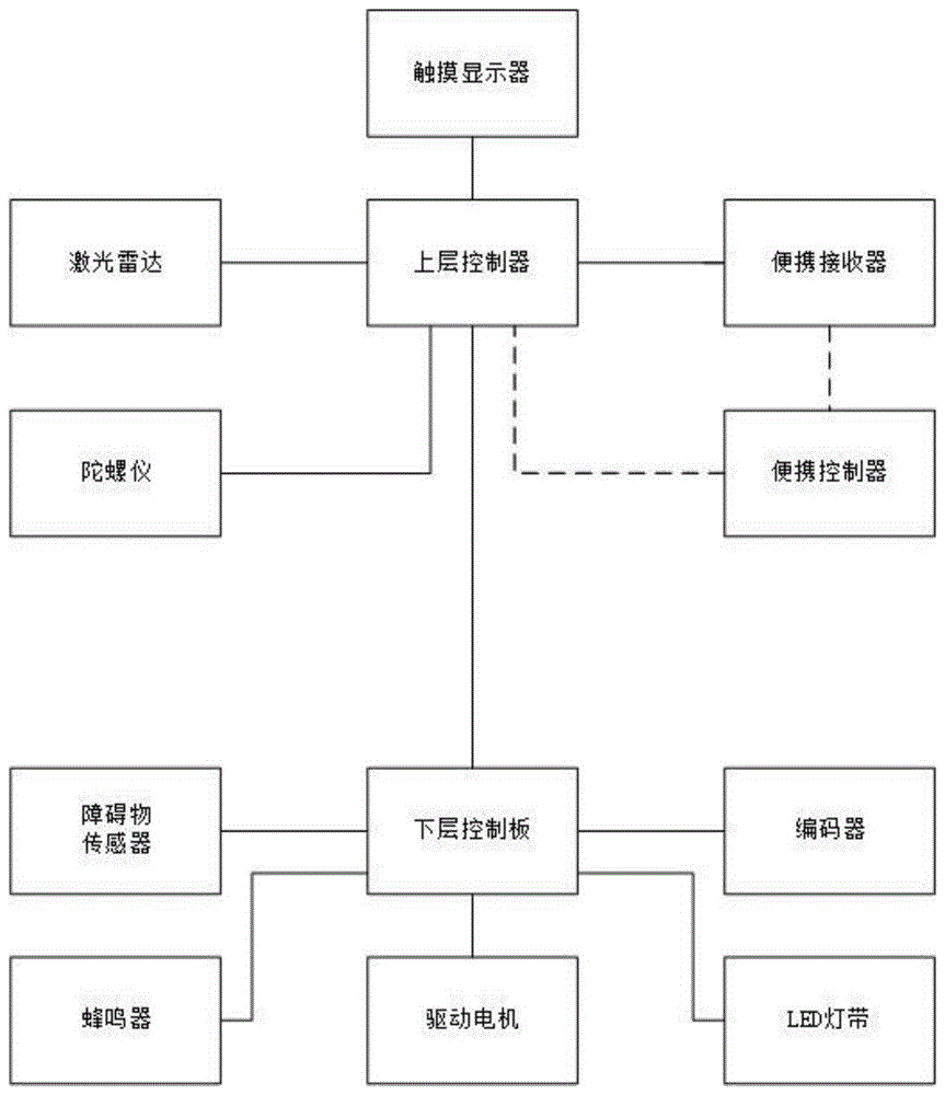 一种仓储跟随物流机器人的制作方法