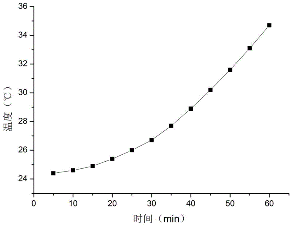 一种感应变色材料及其在服装面料中的应用的制作方法