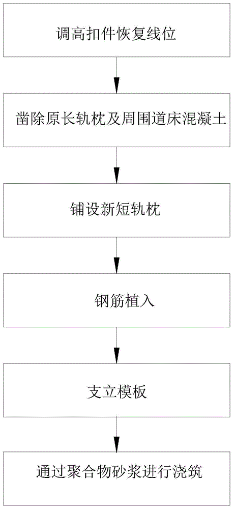 一种天窗期内完成整体道床沉降快速修复施工方法与流程