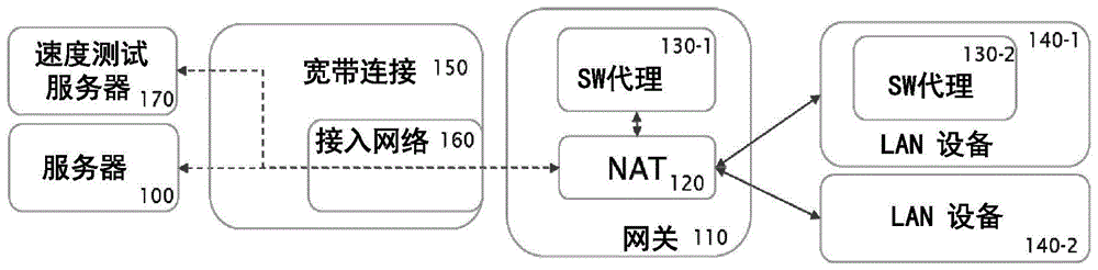 用于宽带通信链路性能监控的系统和方法与流程