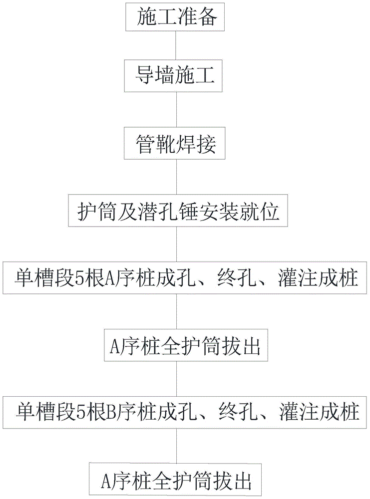 深厚填石层止水帷幕潜孔锤跟管咬合综合施工方法与流程