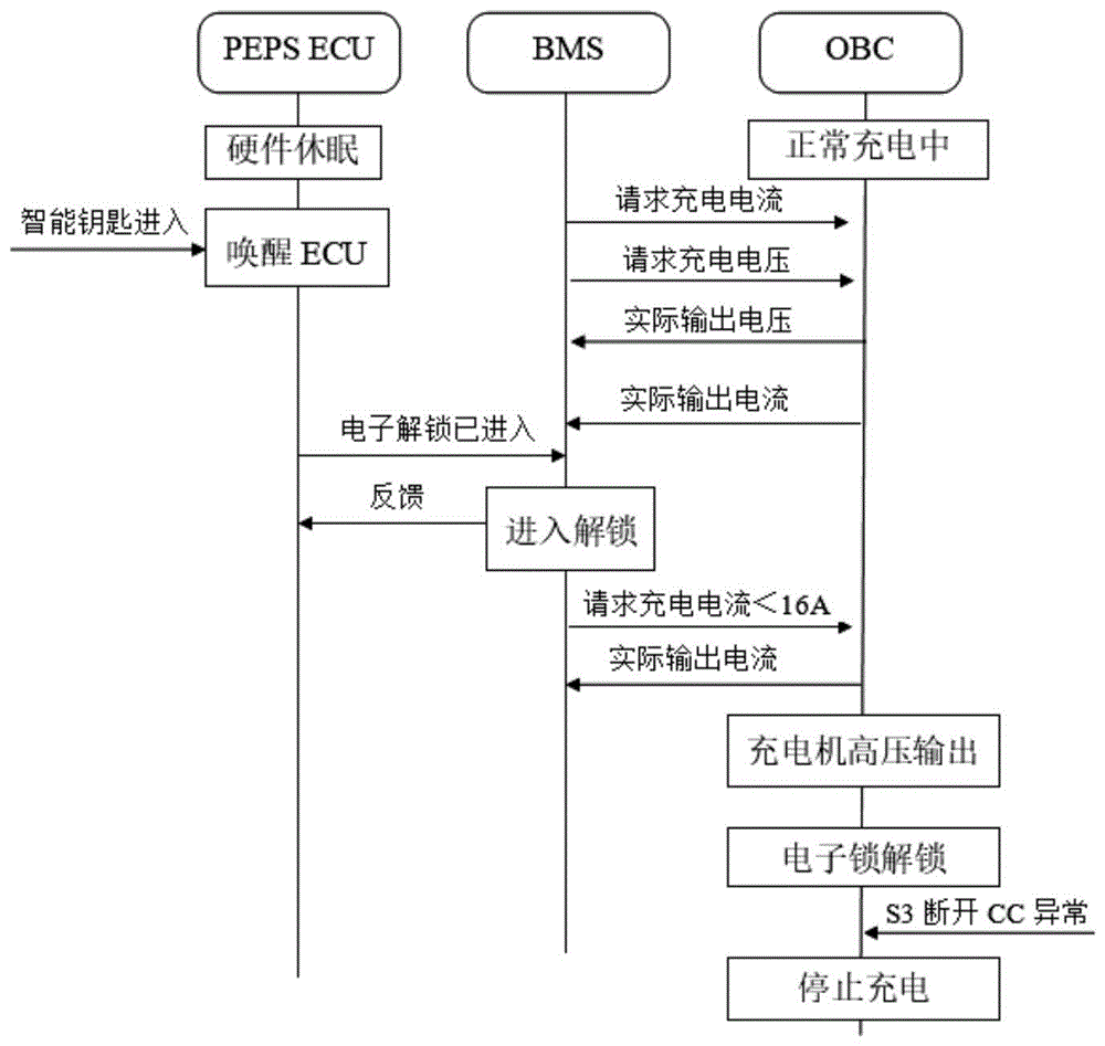 一种电动车交流充电时的电子锁解锁方法与流程