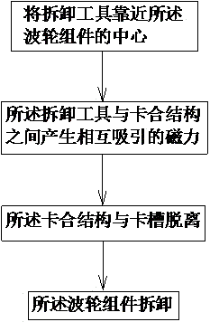 一种洗衣机波轮组件的拆卸方法及洗衣机与流程