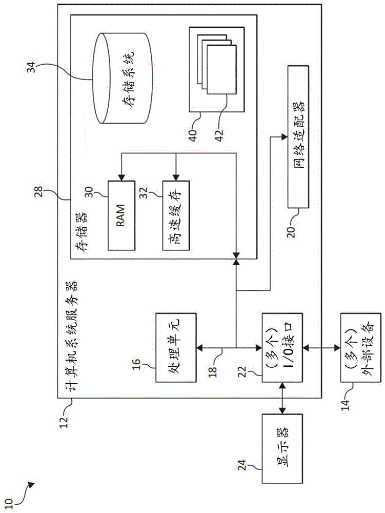 向具有共享存储器的共享处理元件的系统传递可编程数据的制作方法