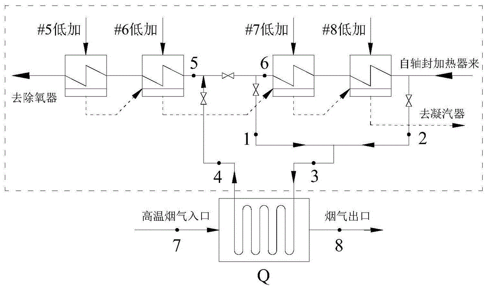 一种低温省煤器系统节能量考核试验的修正计算方法与流程