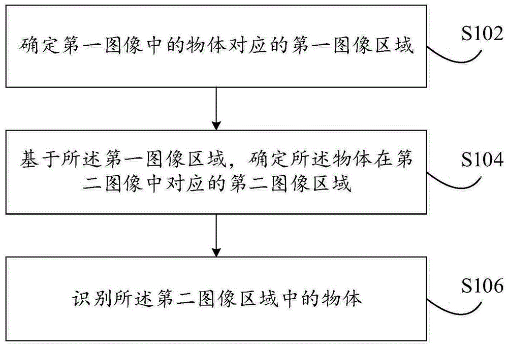 图像识别方法、图像采集和识别方法以及商品识别方法与流程