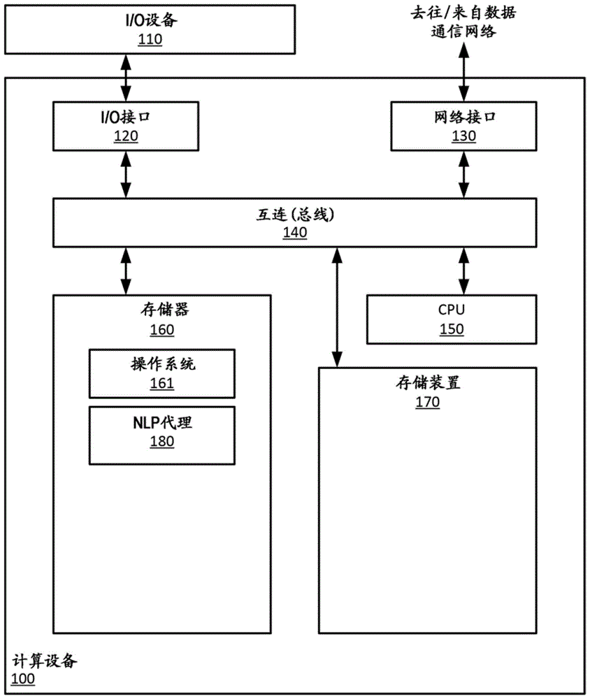 基于对话的语音识别的制作方法