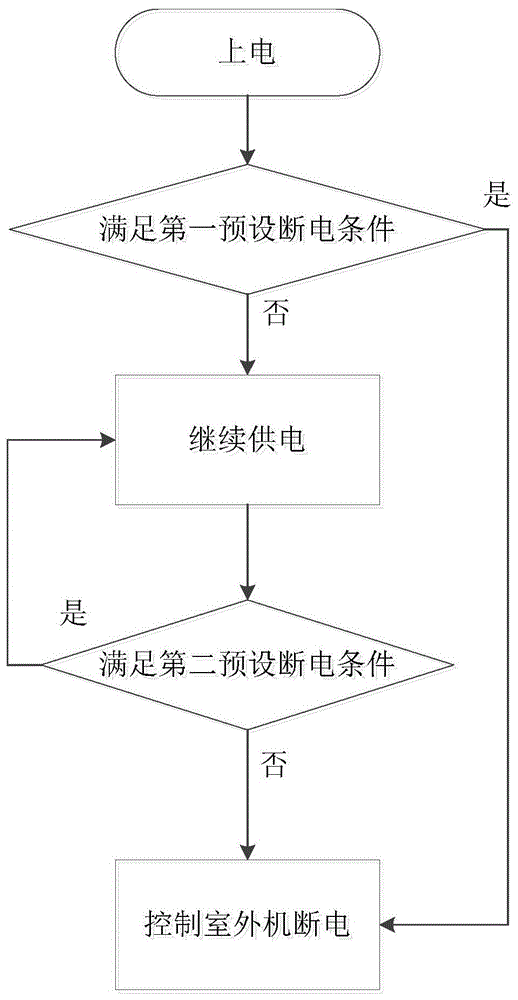 一种空调器的制作方法