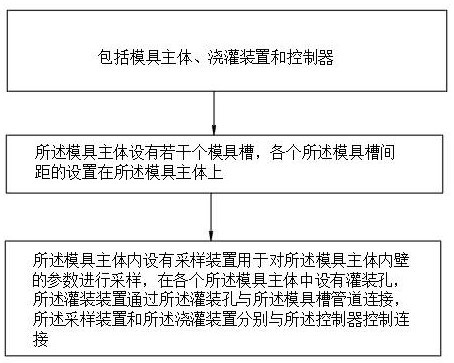 一种基于物联网的梨小食心虫微胶囊模具制备设备的制作方法