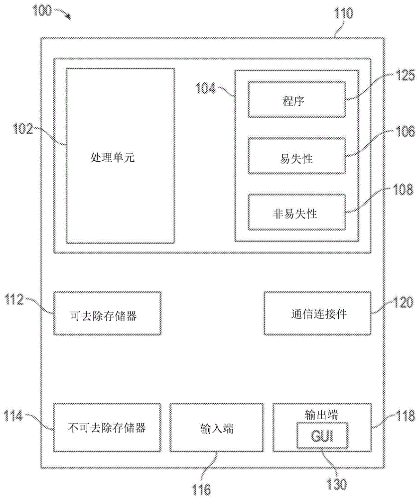 用于电力供应控制的方法和系统与流程