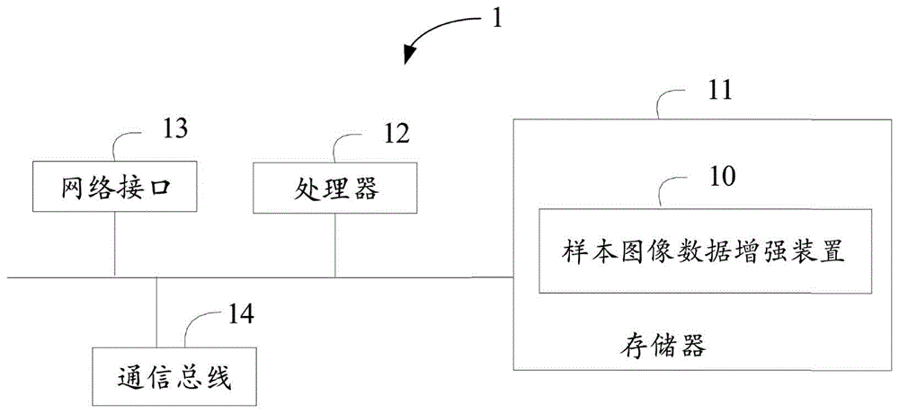 样本图像数据增强方法、装置、电子设备及存储介质与流程