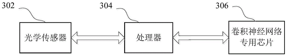 仪表读取方法、装置、系统和存储介质与流程