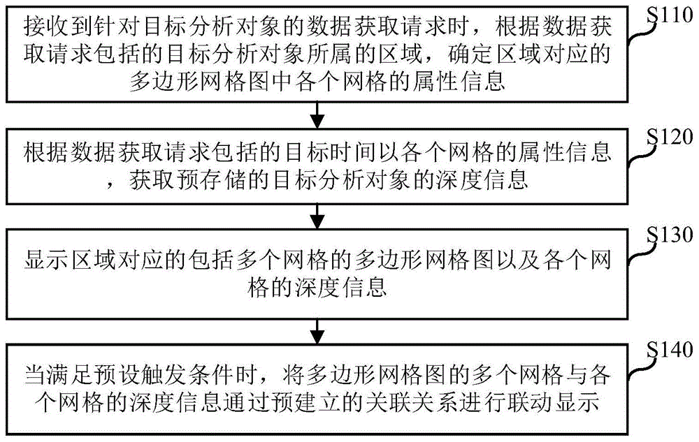 数据显示方法、装置、电子设备及计算机可读存储介质与流程