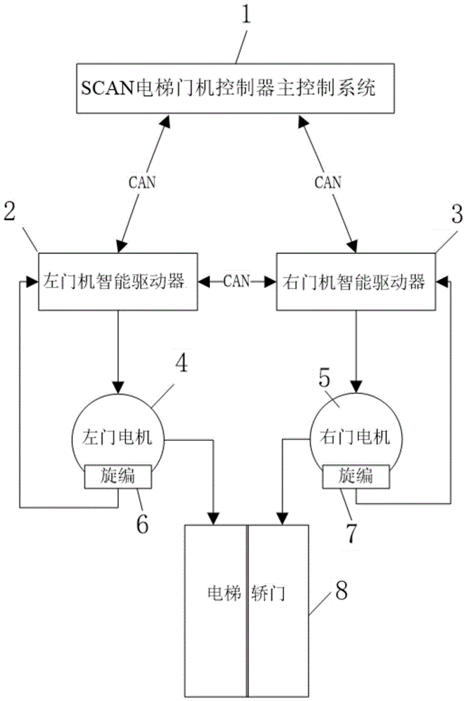 一种新型预警式智能互补门机双驱动系统的制作方法