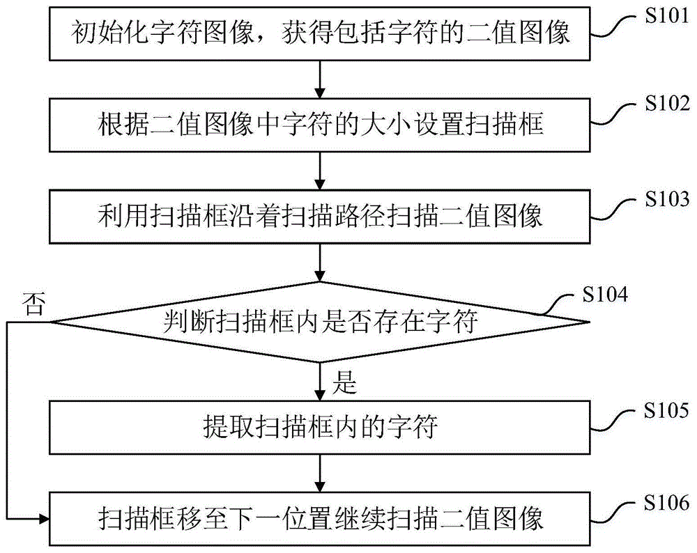 提取字符的方法、系统、电子设备及存储介质与流程