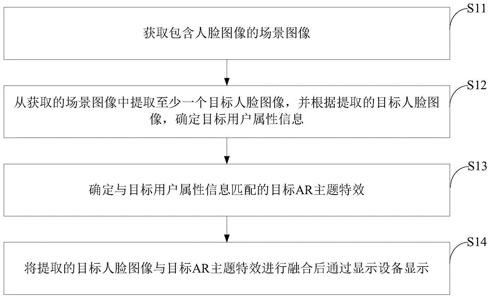 人物图像处理方法、装置、AR设备以及存储介质与流程