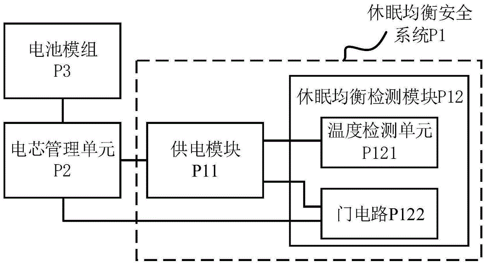 休眠均衡安全系统的制作方法