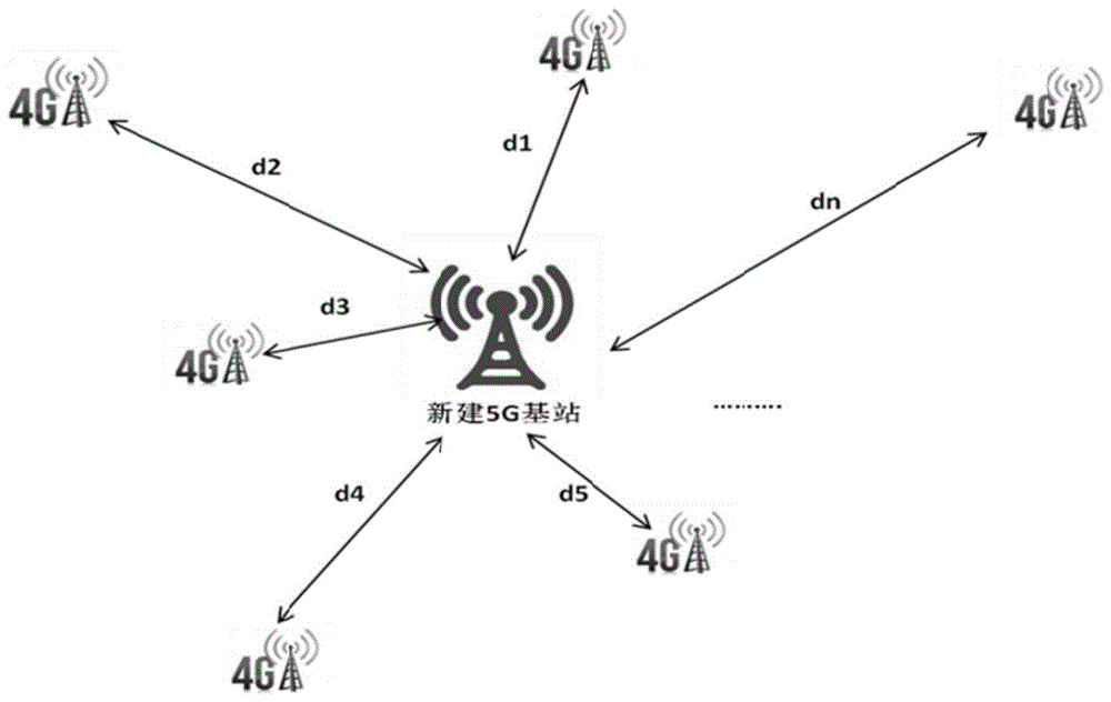 一种基于4G现网信号强度贡献度的5G业务量预测方法与流程