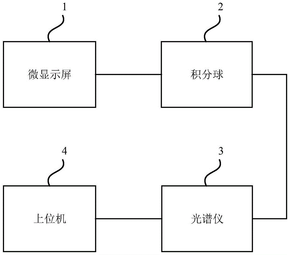 一种光通量测量系统的制作方法