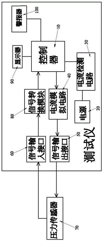 压力传感器放大模块测试仪的制作方法