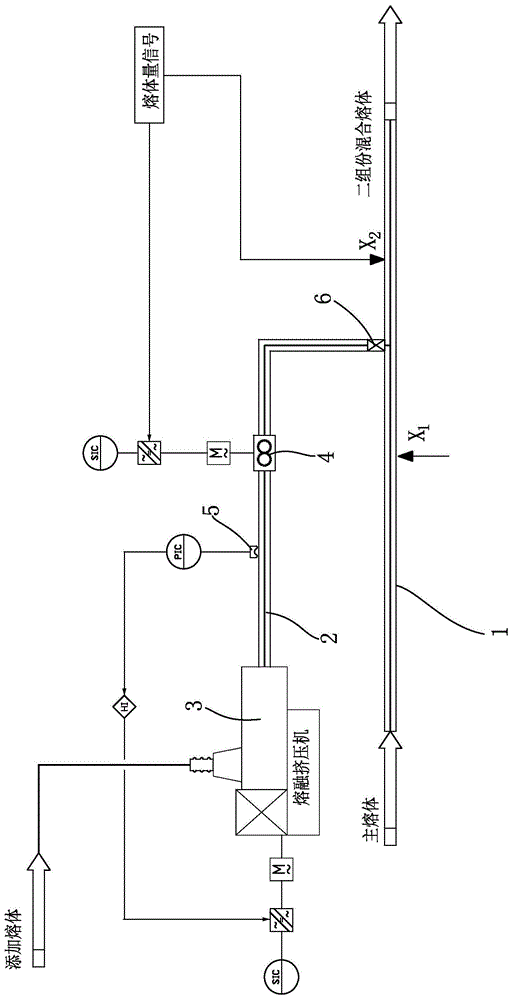 高压熔体注入系统的制作方法