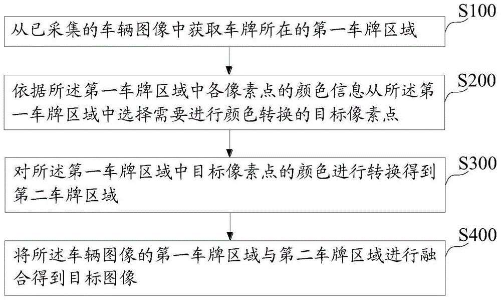 一种图像处理方法、装置及设备、存储介质与流程