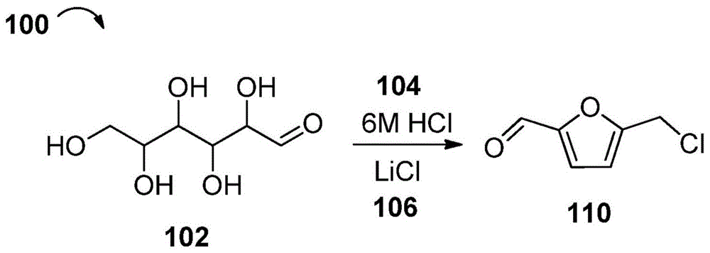 生产5-(卤甲基)糠醛的方法与流程